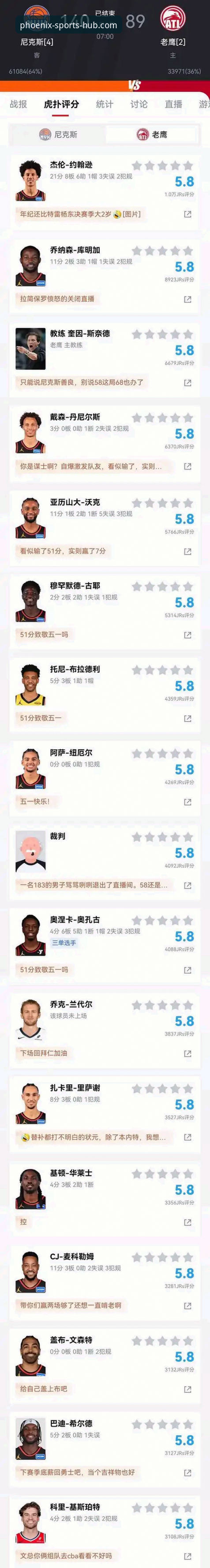 尼克斯140-89血洗老鹰：创纪录半场领先47分，季后赛大胜深度评测
